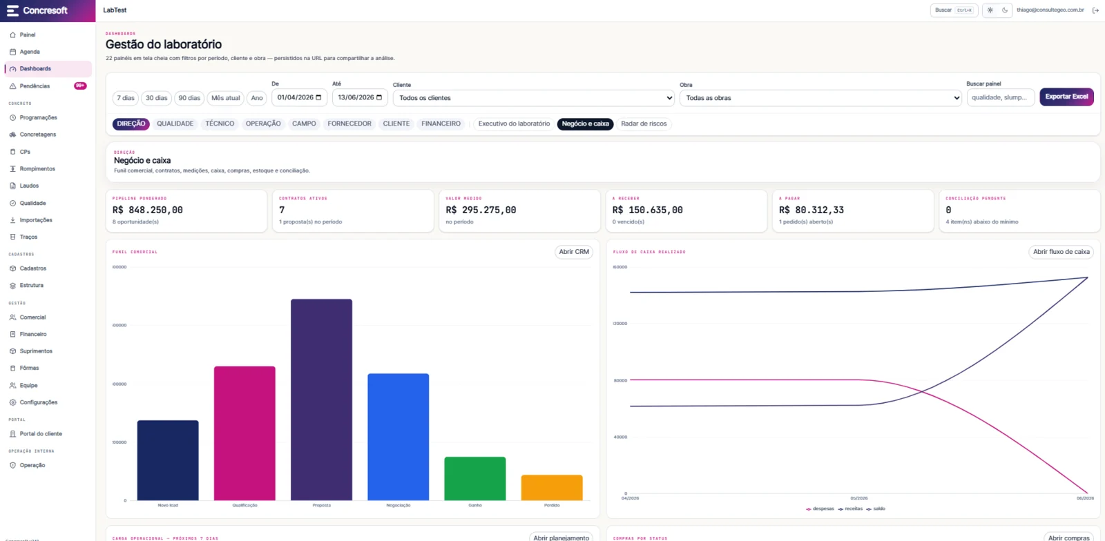 Dashboard de negócio e caixa do laboratório na Concresoft